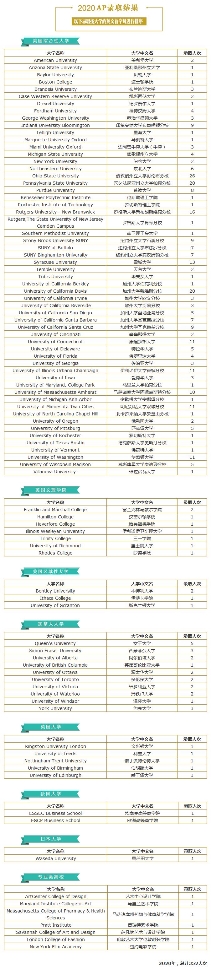 北京师范大学附属中学教育项目班,北京师范大学烟台附属国际学校