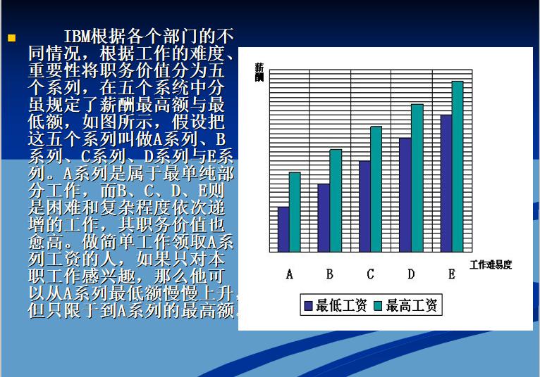ibm的薪酬管理有什么特点,ibm薪酬体系
