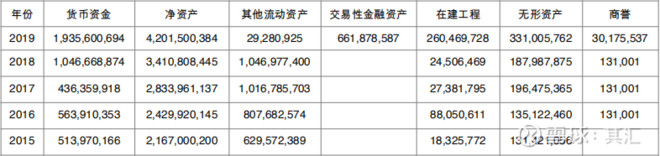 晨光文具2019年盈利,晨光文具2023年营业收入