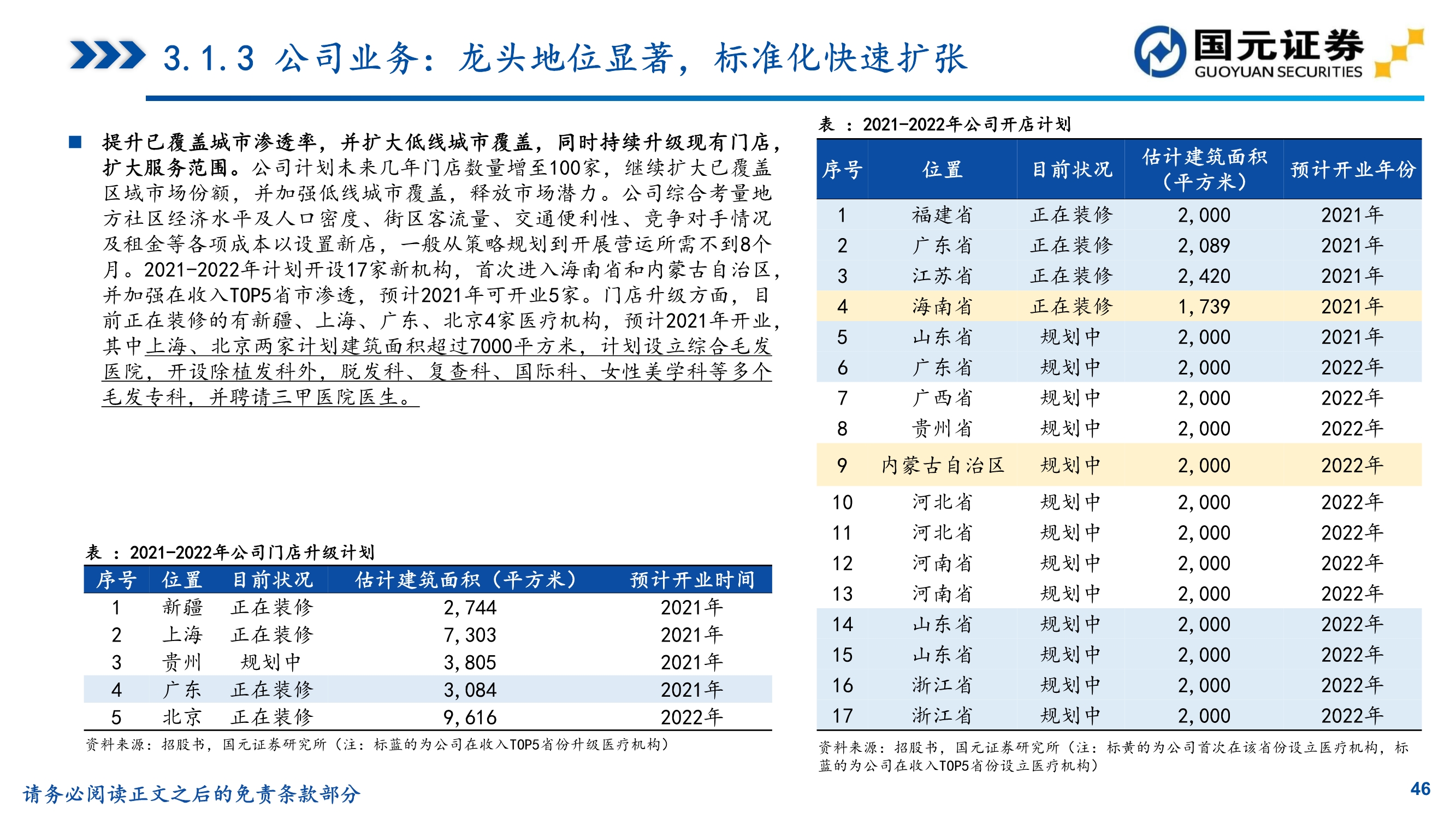 植发行业研究,植发医院问诊雍禾