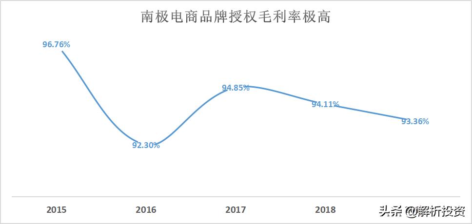 只卖吊牌一年赚9个亿,卖吊牌一年赚9亿
