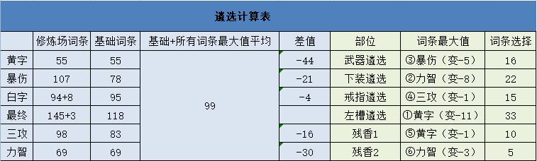 dnf全部团本,dnf所有的团本