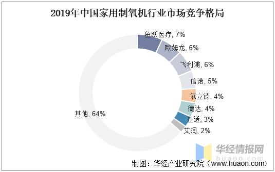 家用制氧机市场趋势,什么是制氧机行业