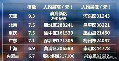 北京城市超值攻略,北京经济实惠攻略