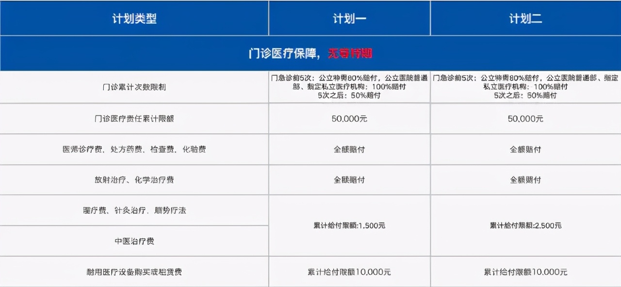 高端医疗新燕宝,2024儿童高端医疗险新燕宝