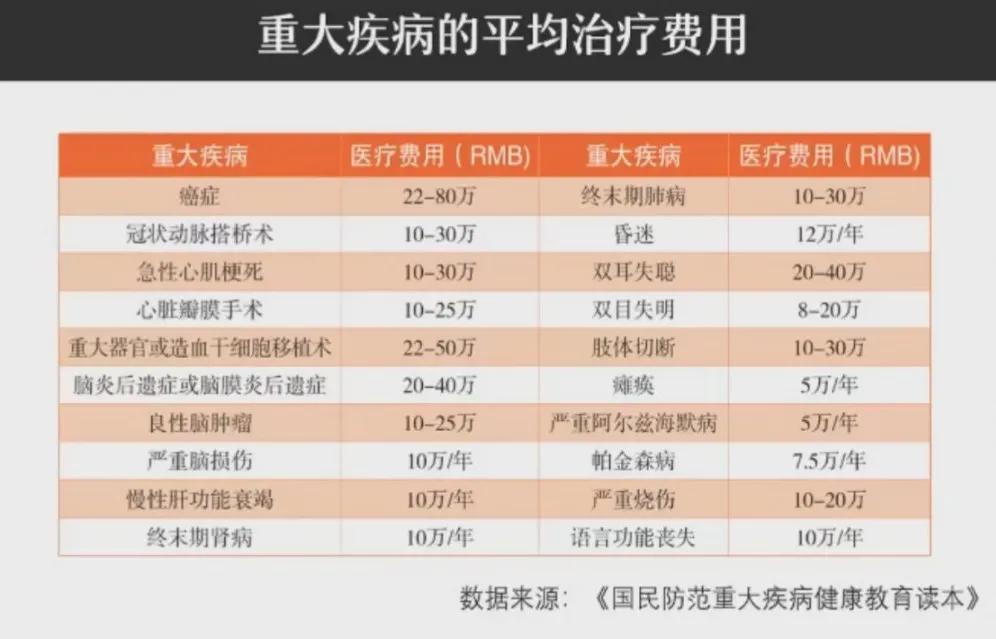 保额的计算原则,意外保额买多少合理