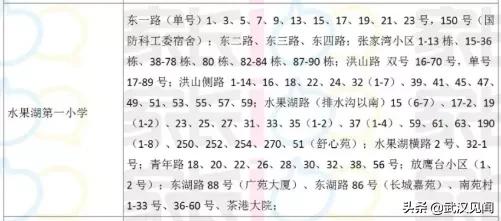 武汉前十小学有哪些,武汉最顶尖的十所小学