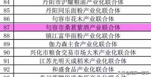 东方紫-农业产业化联合体入选江苏省示范名录