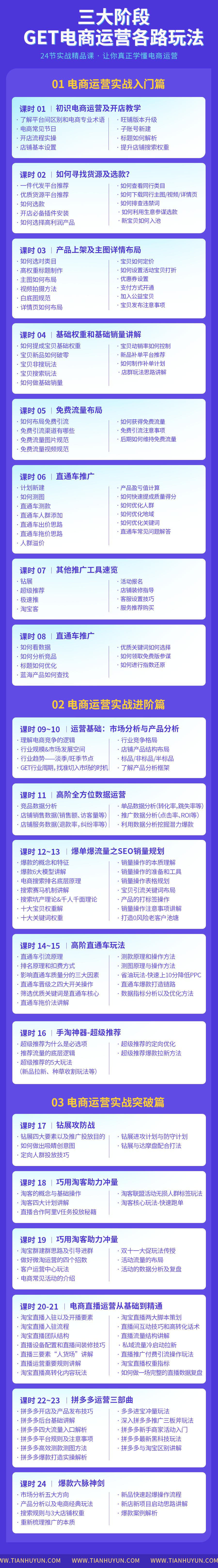 电商经济正改变,电商巨变