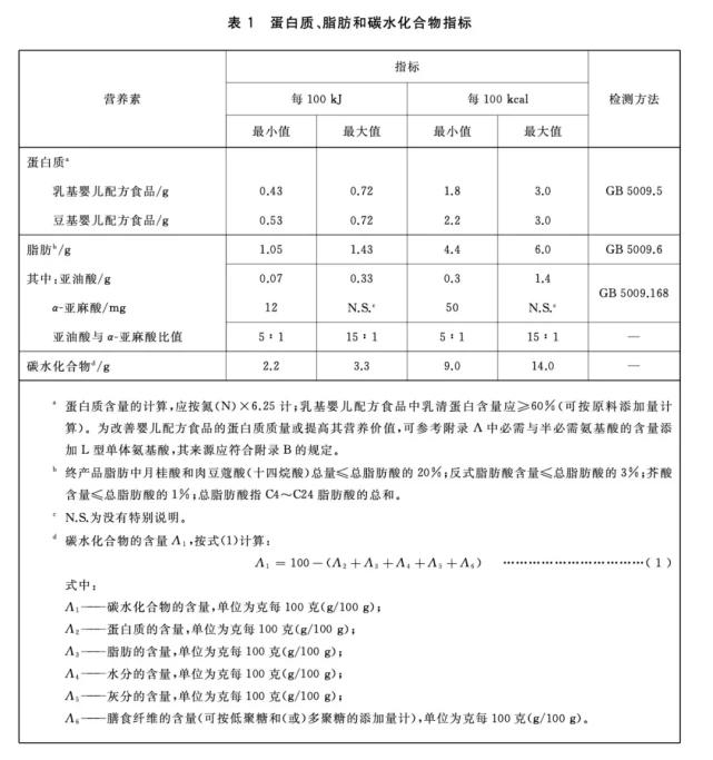 奶粉新国标跟老国标的配方区别,新国标奶粉可选成分全面的奶粉