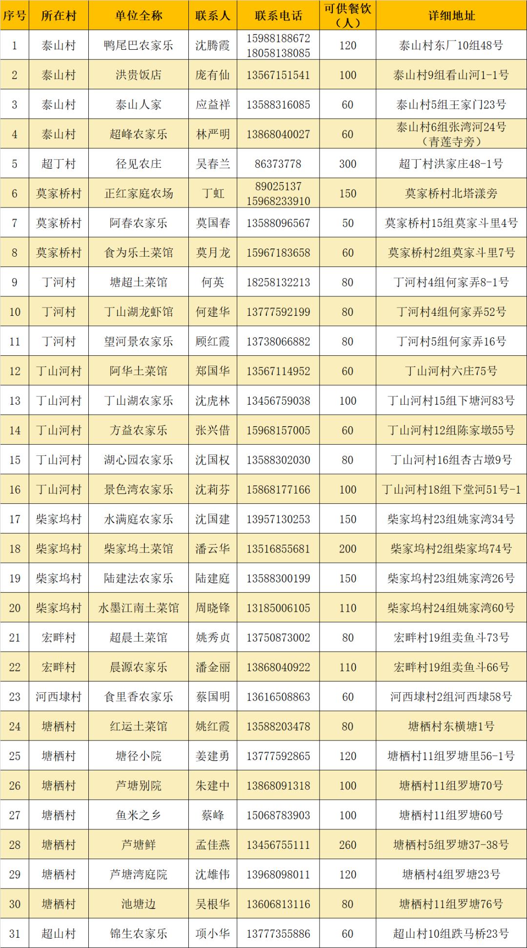 周末东山采枇杷采摘攻略已出,枇杷采摘攻略