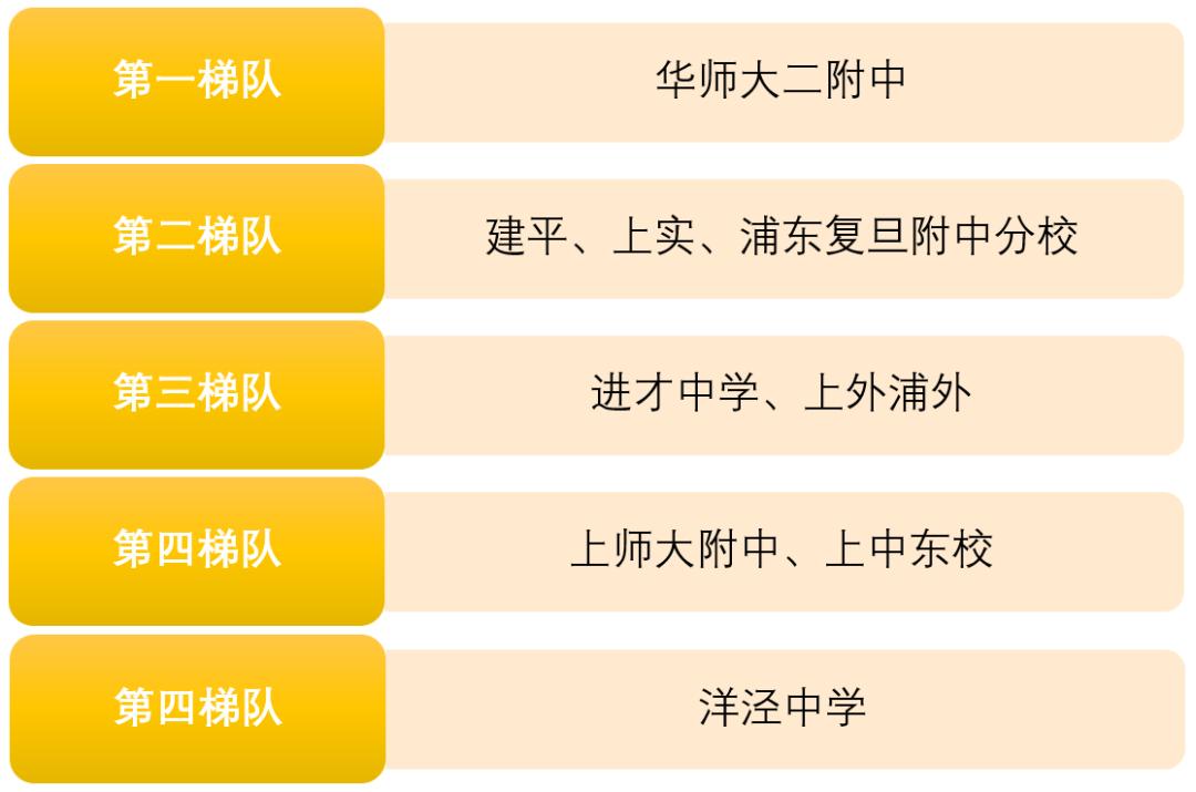 上海2020年前100名初中学校排名,2023上海高中排名100强一览表