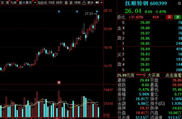 A股：高端材料细分核心龙头股全梳理！建议收藏