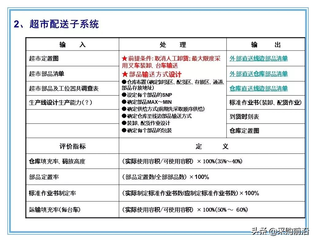 企业供应链物流分析ppt,供应链与物流总结ppt