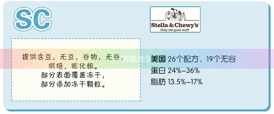 美国wdj猫粮,wdj2022狗粮推荐