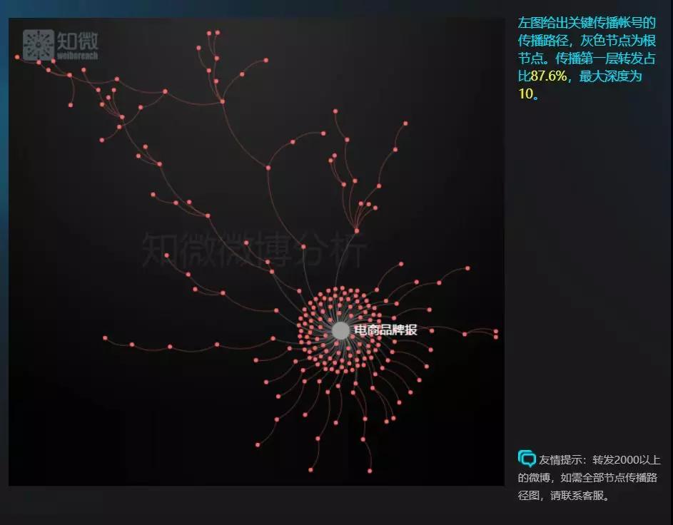 疫情之下，蒙牛、顺丰、自如……谁被赞有担当？谁爆出负面舆情？