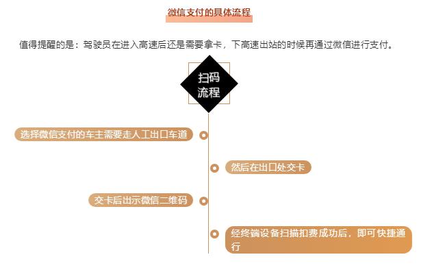 贵州高速公路过路费手机支付,贵州高速微信无感支付