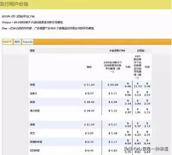 国外著名赚钱网站排名前十,国外网赚项目赚美金