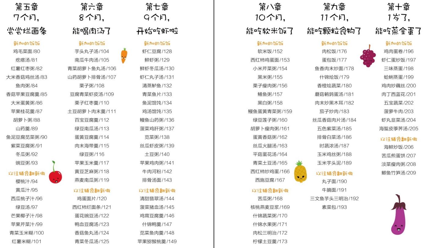 宝宝辅食食谱大全1-3岁粥,宝宝辅食食谱大全9月龄粥