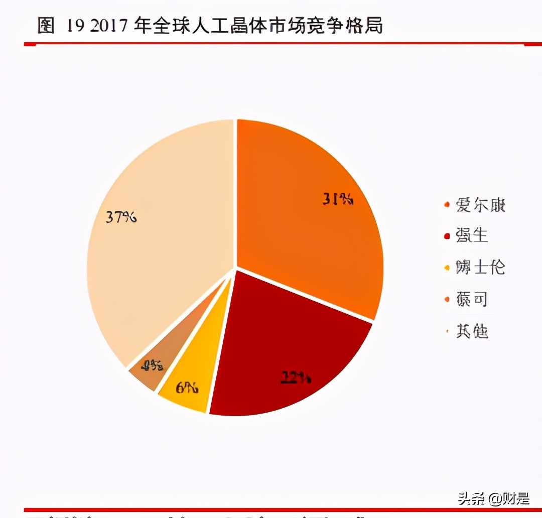 爱博医疗眼科器械上市,眼科行业研究报告
