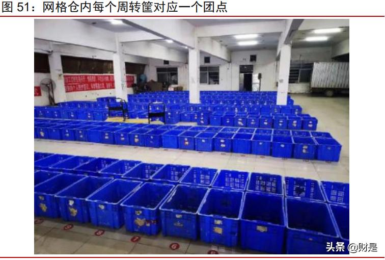 社区团购可行性研究报告,社区团购对电商的冲击