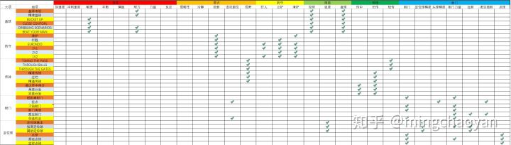 fifa19游戏球队分析,fifa19足球征程