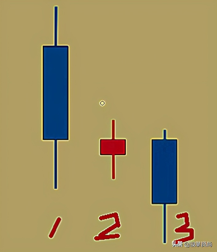 缠论k线包含关系如何处理,缠论线段的实战教学