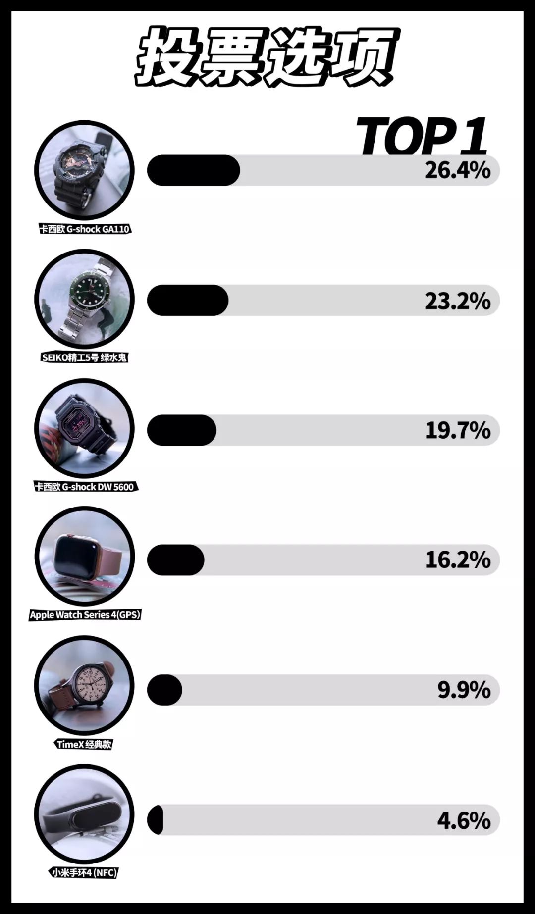 绿水鬼手表性价比排行,十元的绿水鬼测评