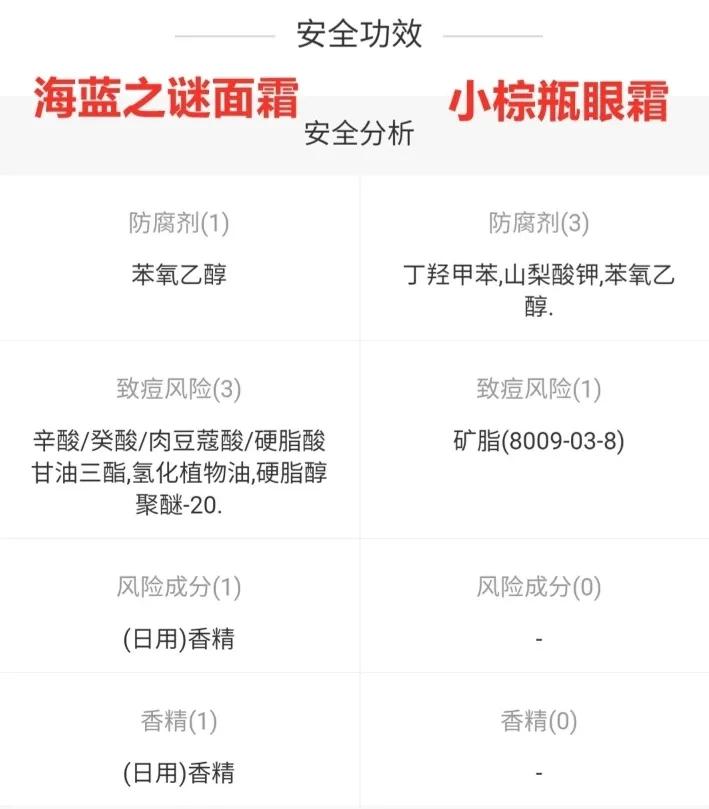 海蓝之谜兰蔻雅诗兰黛眼霜比较,雅诗兰黛小棕瓶眼霜vs兰蔻小黑瓶