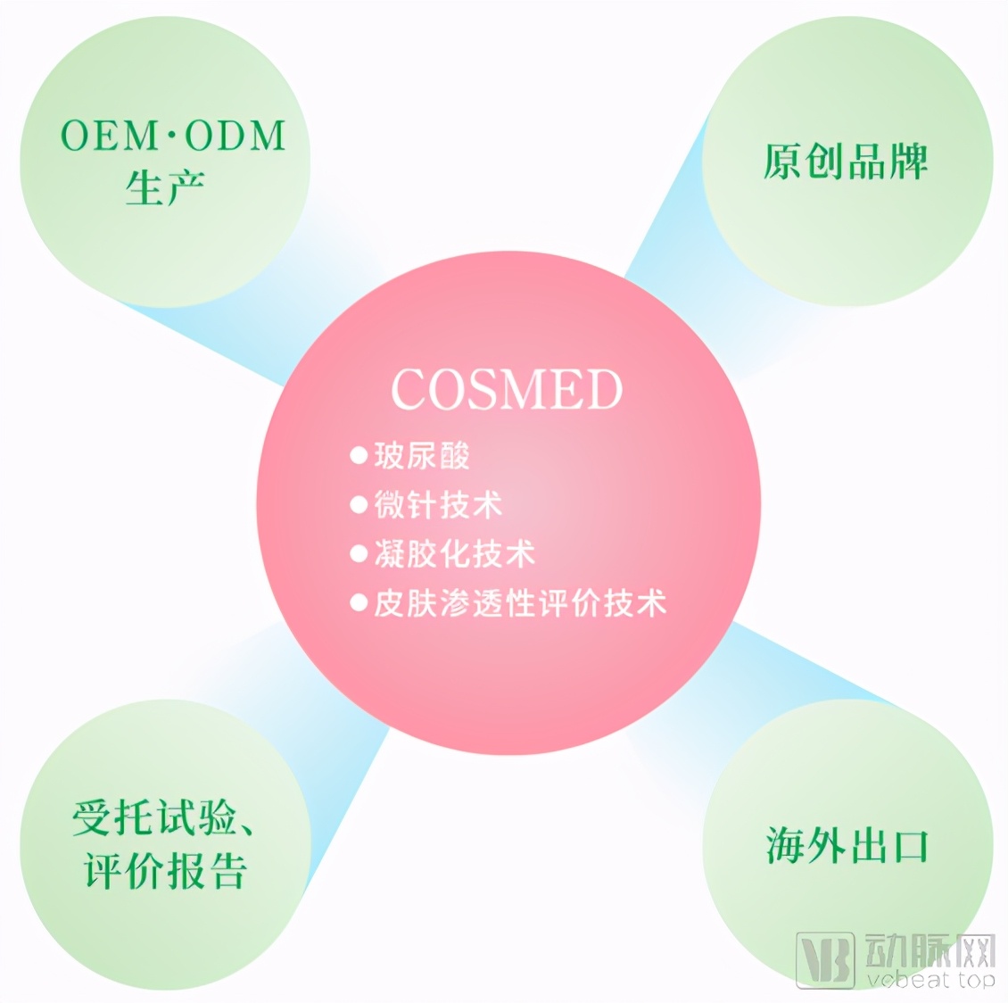 神奇纸片无痛测血糖,无痛测血糖纸片