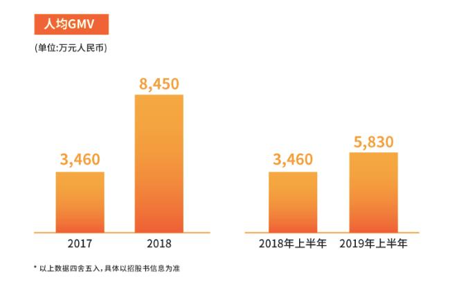 房多多怎么样靠谱吗,房多多迎生死时刻