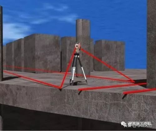 施工测量放线指导手册,土建测量放线全过程