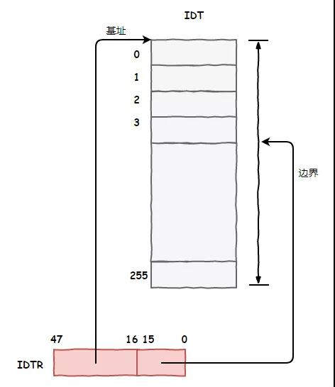 cpu变成一核心一线程,cpu为什么变成1核2线程了