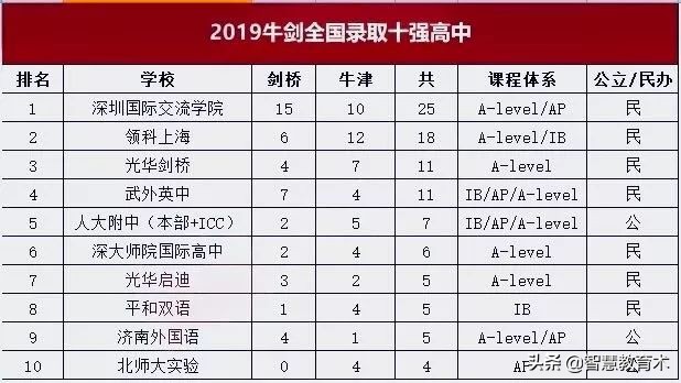 华师一高进低出,华师一提前录取