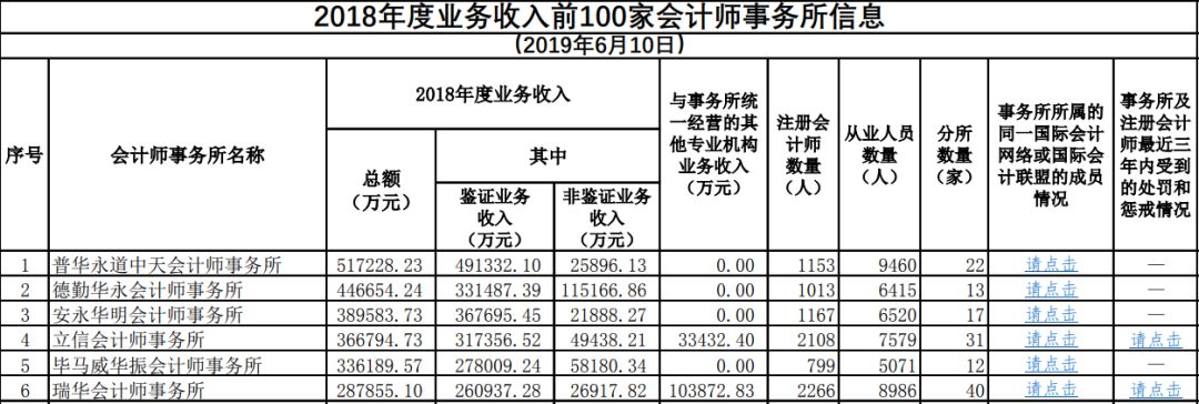 如何判断上市公司是否做假账,上市公司的财务报表会不会做假账