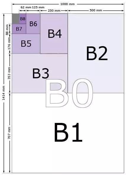 办公知识复印纸,办公知识讲解