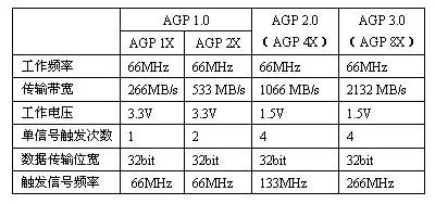 显卡总线接口类型有,显卡的pci接口挂在什么总线上