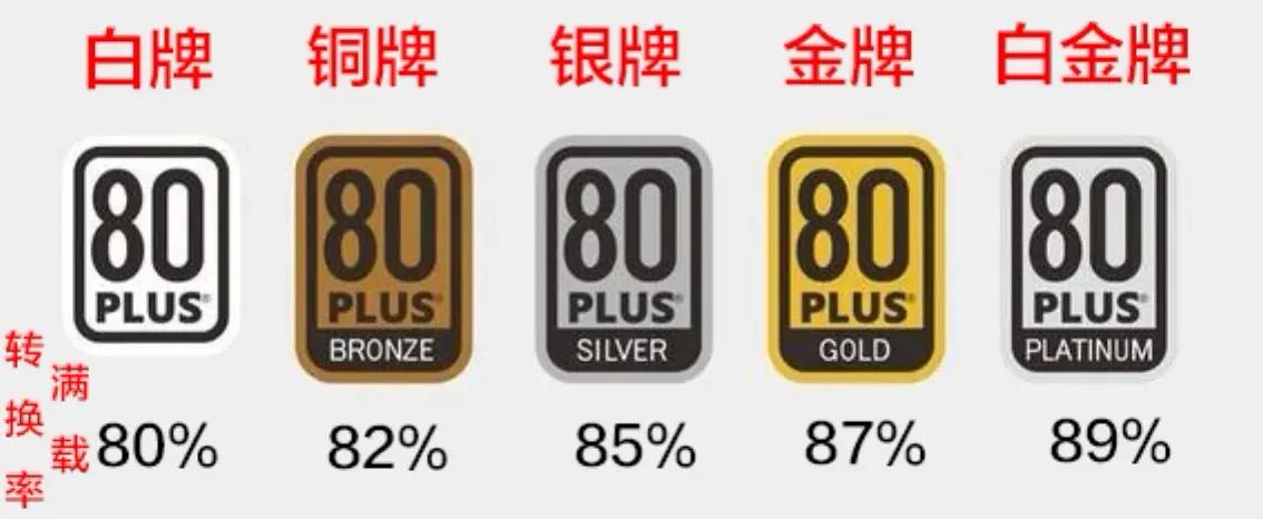 自己买硬件组装电脑,电脑组装硬件的先后顺序