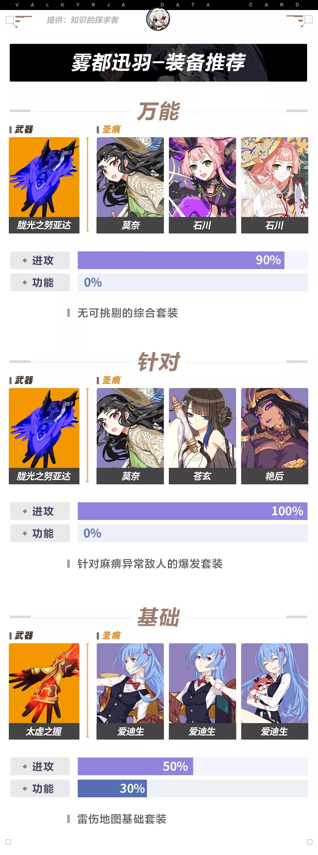 崩坏3角色装备精准补给的区别,崩坏3四星角色推荐