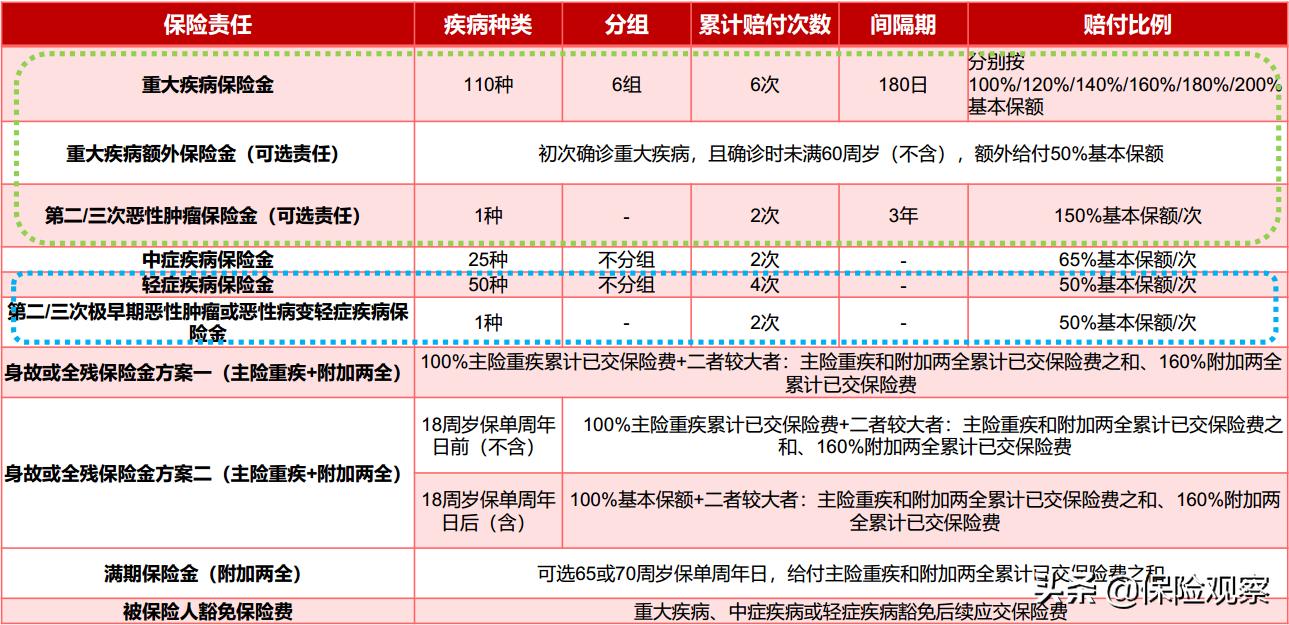 信泰重疾保险靠谱吗,信泰人寿重疾保险产品