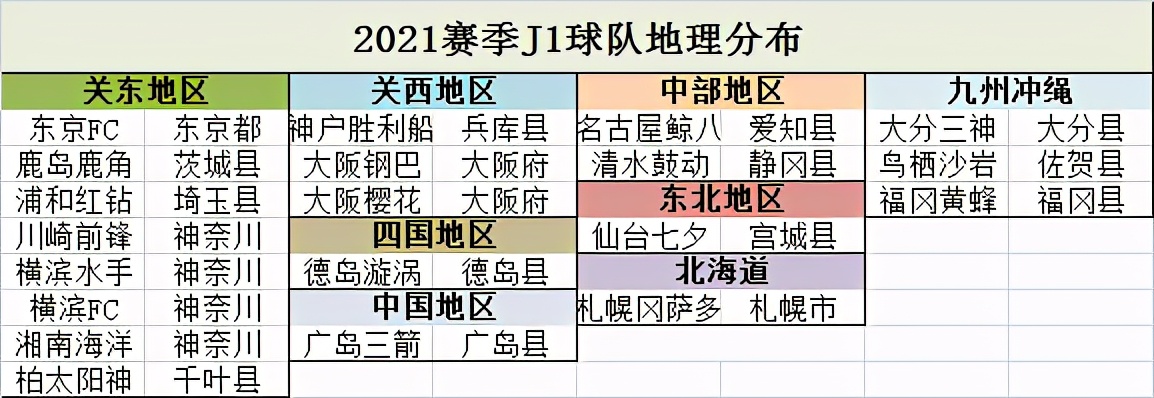 2021日职联前瞻：川崎志在卫冕升二降四保级区混战不止