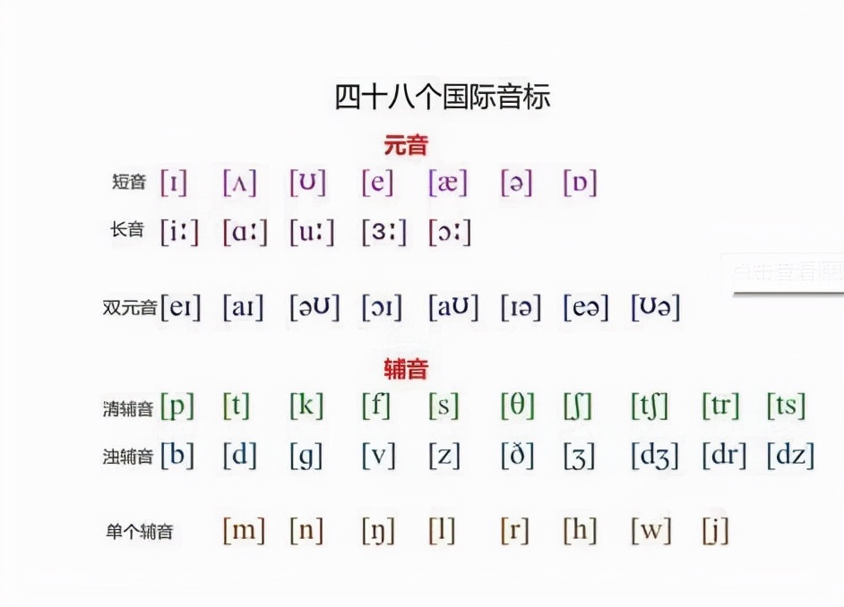 在国外如何快速学口语,如何在一年时间和老外交流