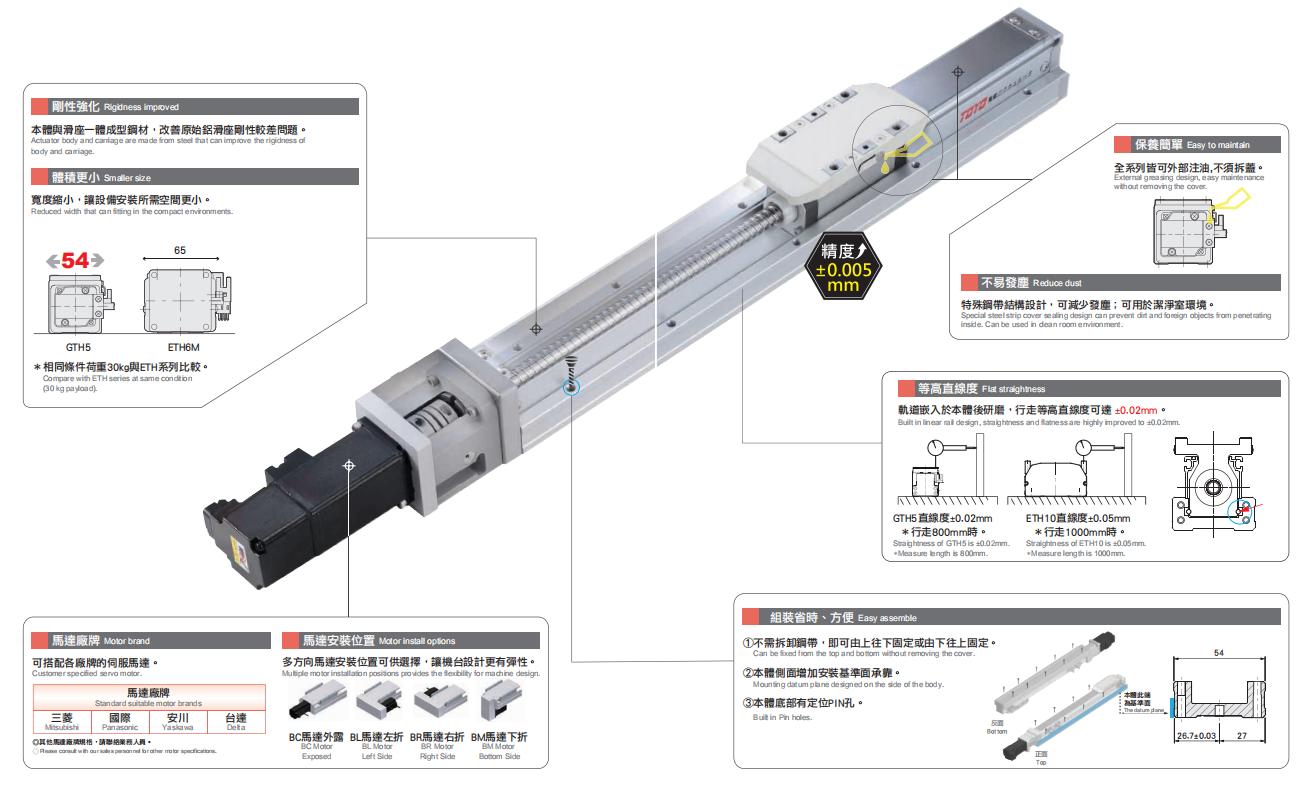 直线模组国内十大排名,直线模组的种类