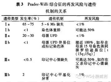 这种病让人永远吃不饱！警惕