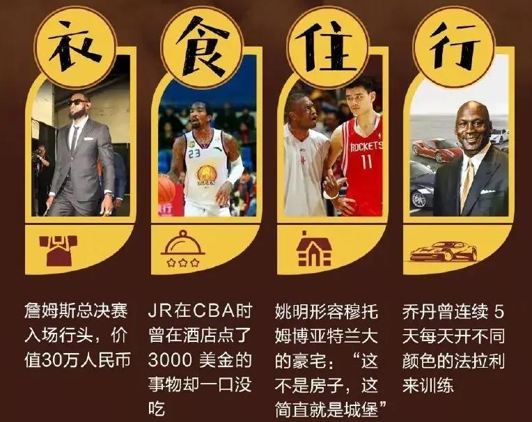nba球员有多勤奋,nba有多少个年薪2000万美元的球员