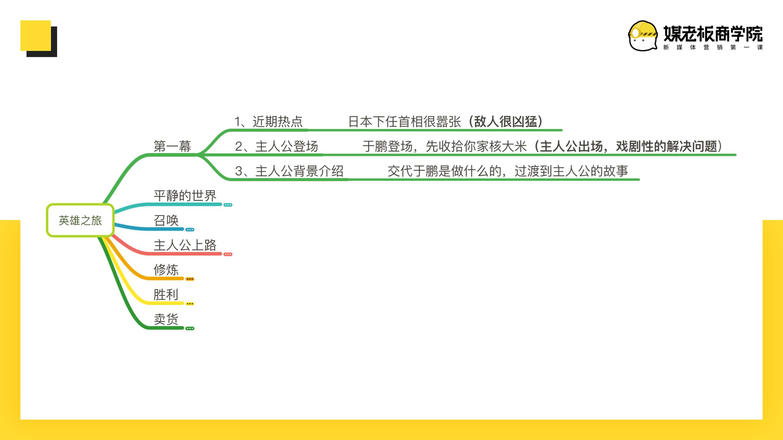 爆款文案卖货文案,卖货100万文案
