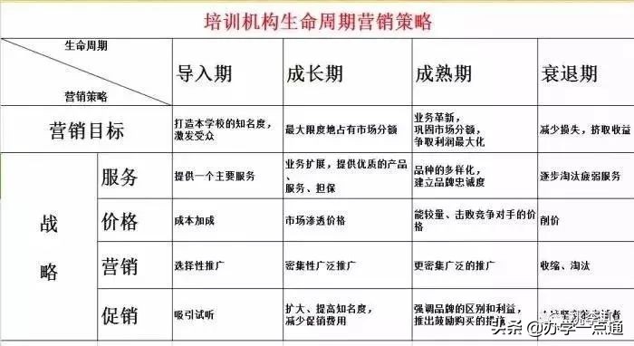 如何筹备开一家教育培训机构？