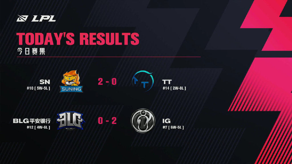 shy哥当初为什么选择ig,shy哥打ig新上单