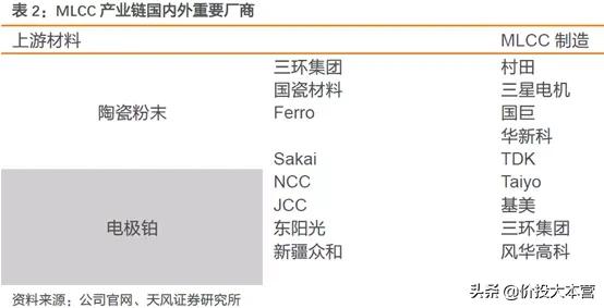 MLCC重归涨价，这次不选风华高科，选它