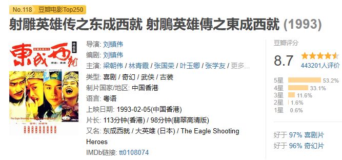 十部9.0高分喜剧电影搞笑国外,推荐十部超搞笑的高分喜剧电影